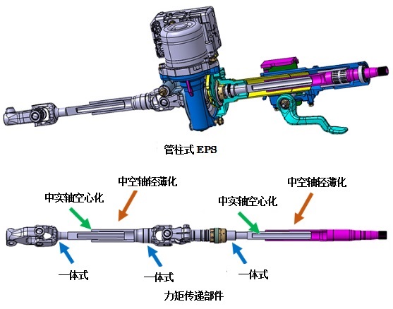NSK成功開發世界首次應用于電動助力轉向器中間軸的冷煅成形技術(圖1)